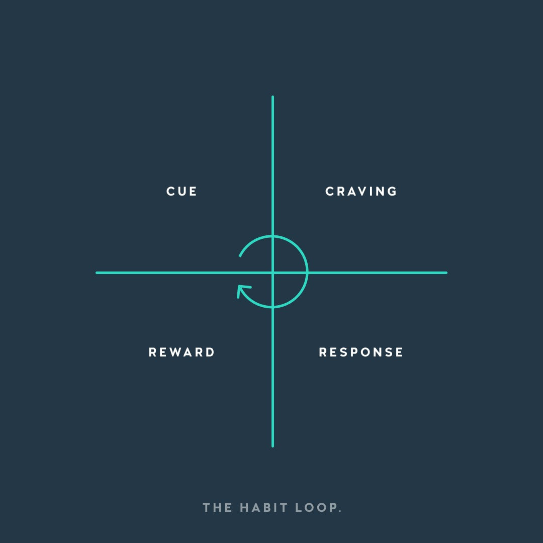 Creating Habits that Stick - Part 2
